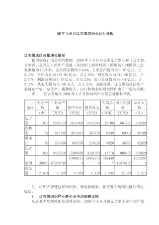 某黑纺织业运行分析