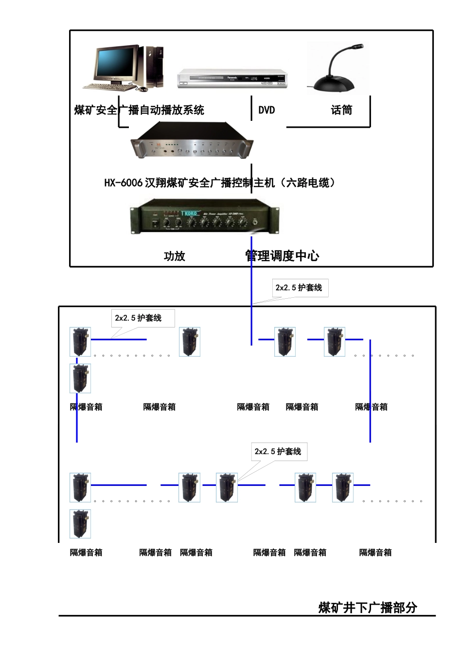 煤矿网络智能广播系统_第2页