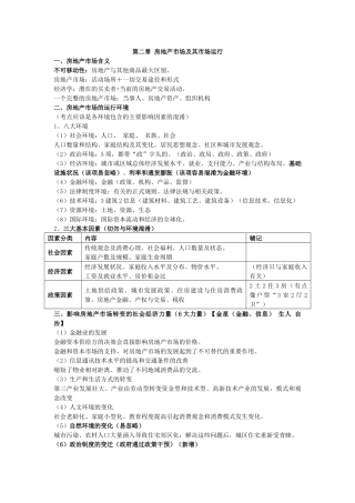 第二章 房地产市场及其市场运行