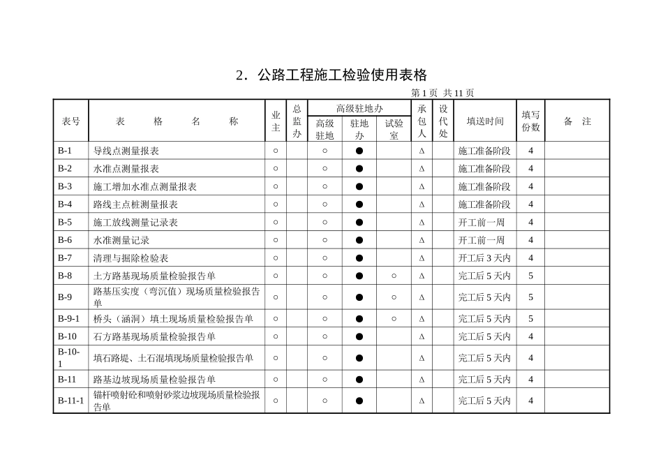 2、公路工程施工检验使用表格_第1页
