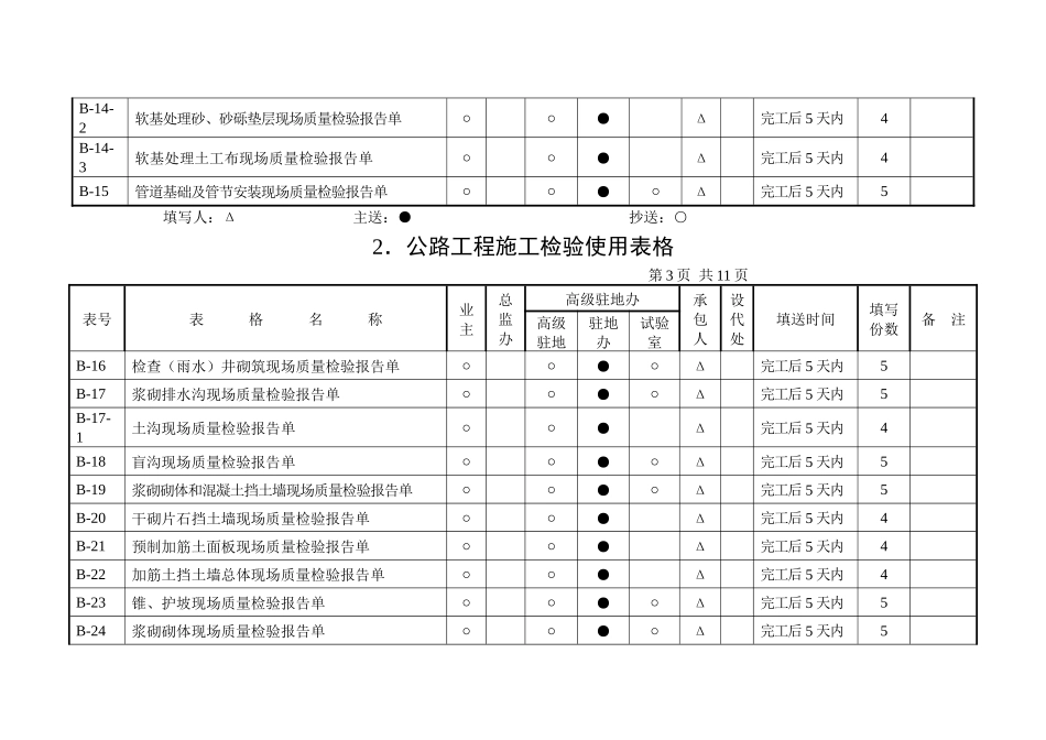 2、公路工程施工检验使用表格_第3页