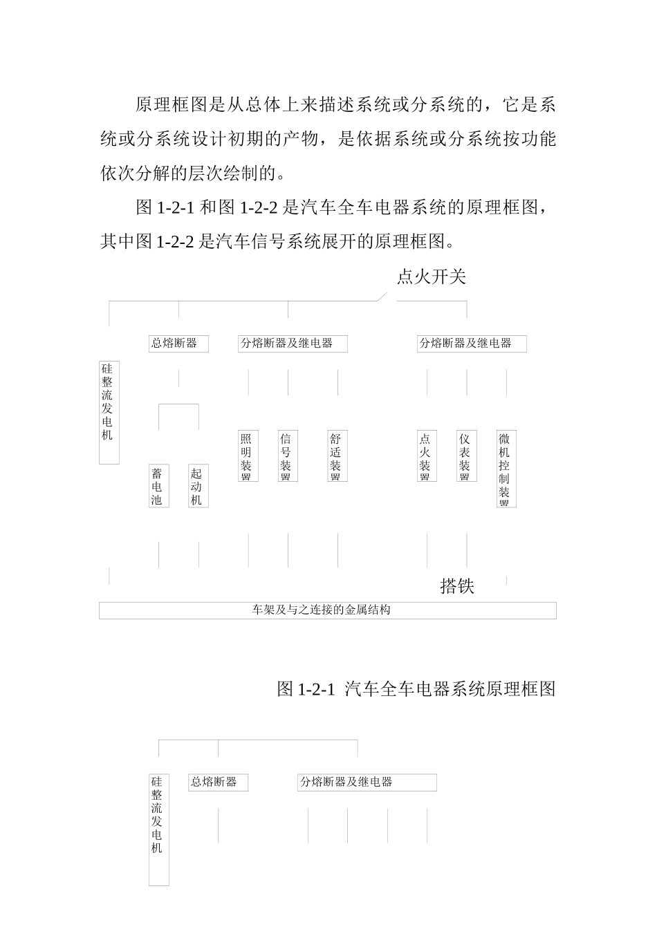 汽车电路图的类型与绘制原则(1)_第2页