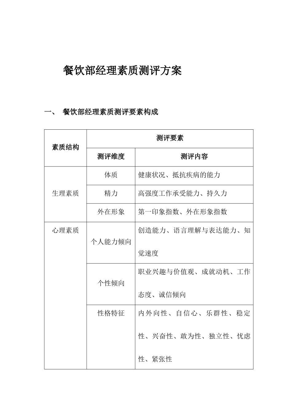餐饮部经理素质测评方案_第3页