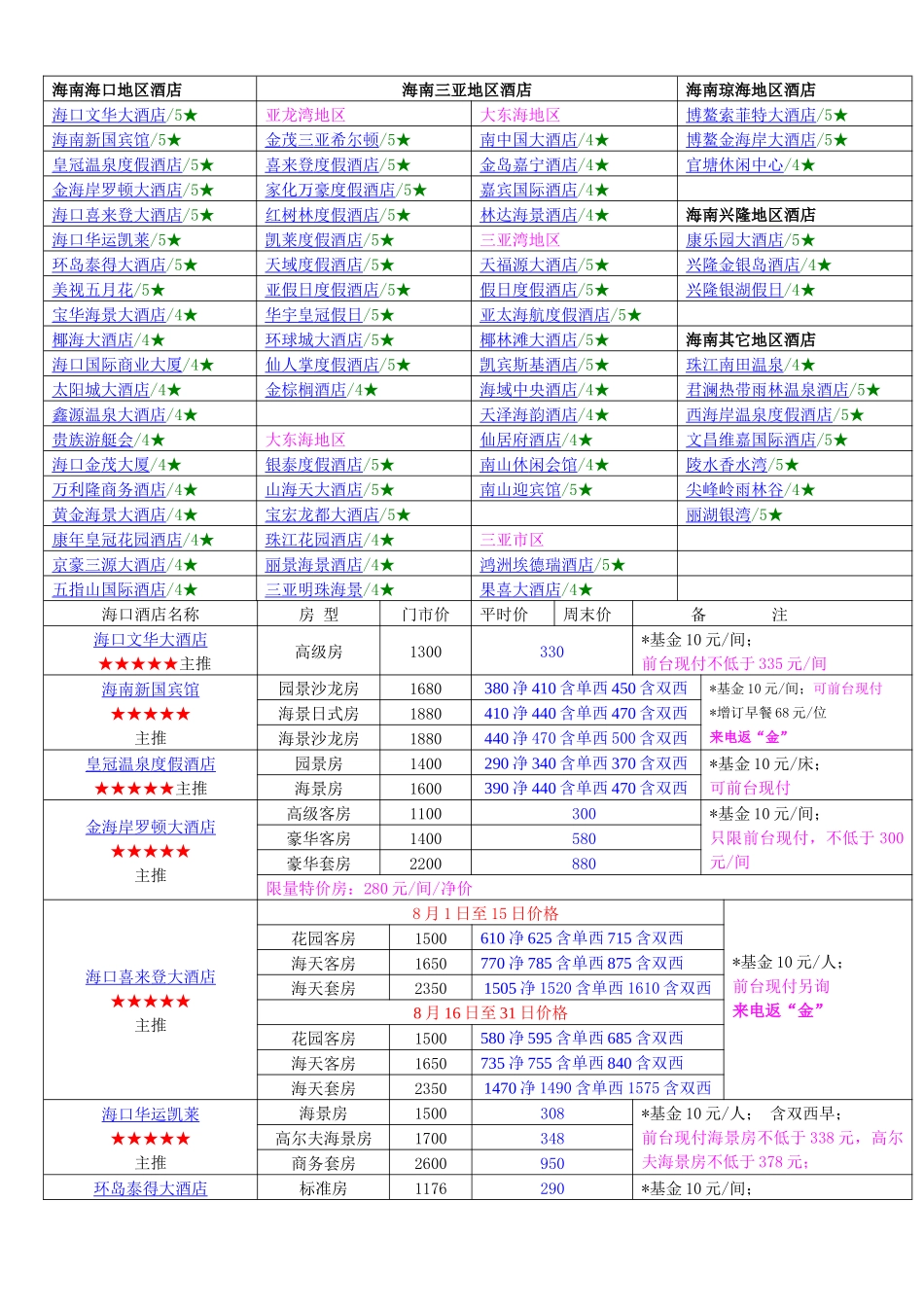 海南海口地区酒店_第1页
