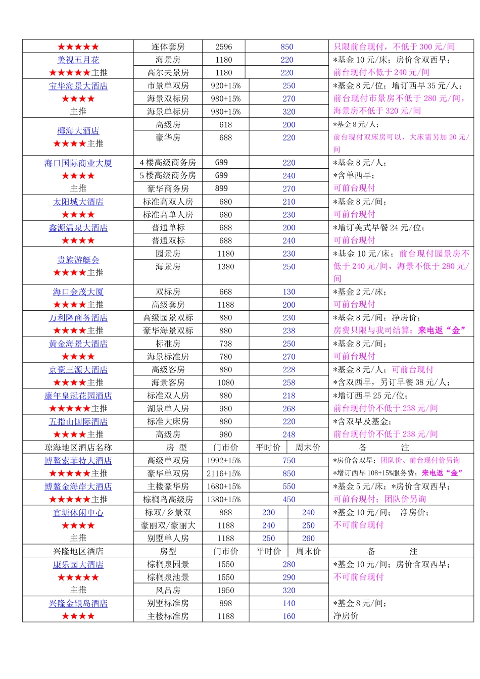 海南海口地区酒店_第2页