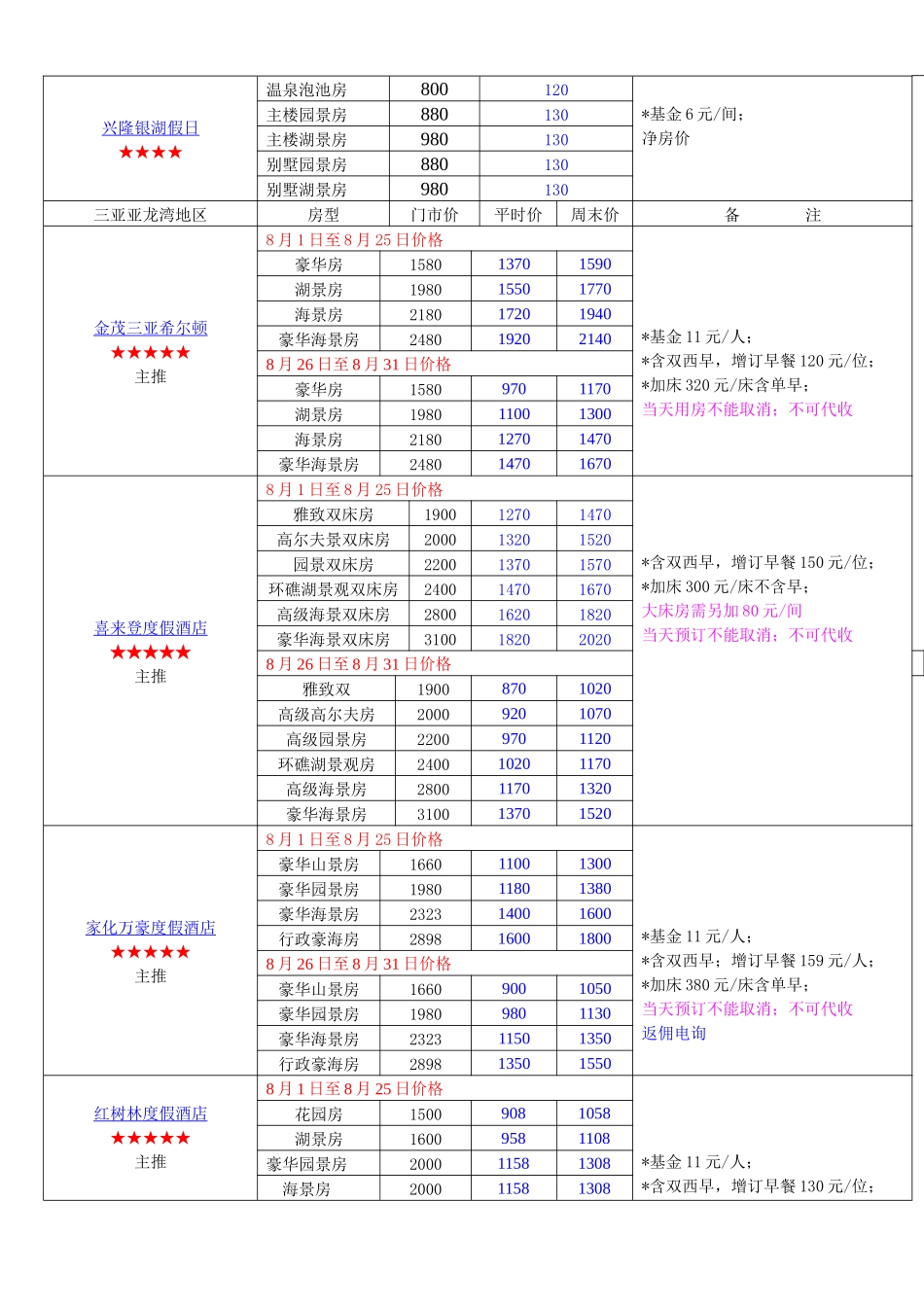 海南海口地区酒店_第3页