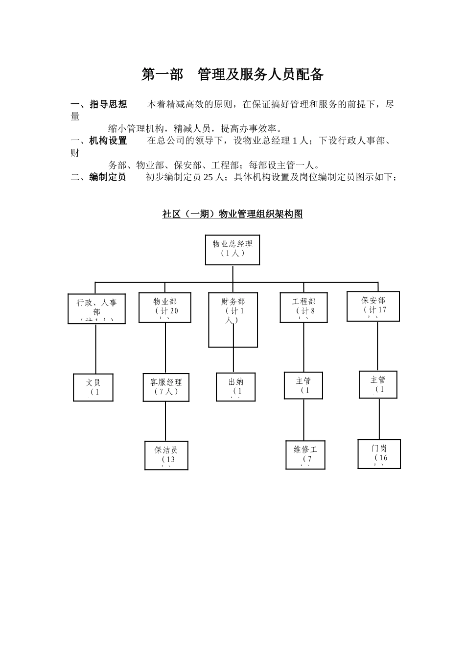 物业合同培训资料_第1页