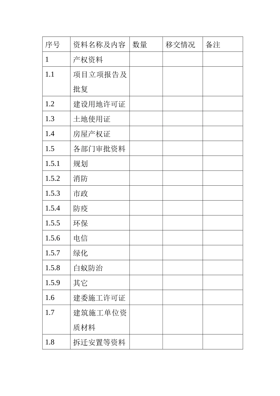 物业移交用资料清单_第3页