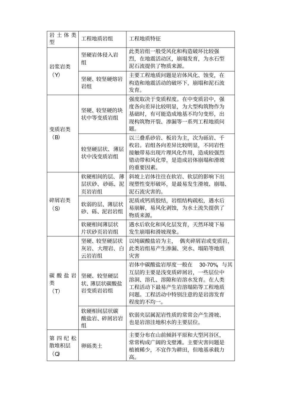 勘查报告中工程地质岩组划分_第2页