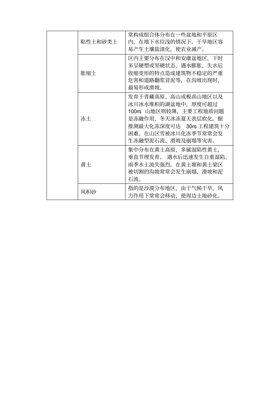 勘查报告中工程地质岩组划分_第3页