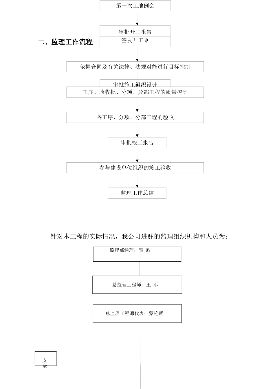 某小区工程监理细则_第2页