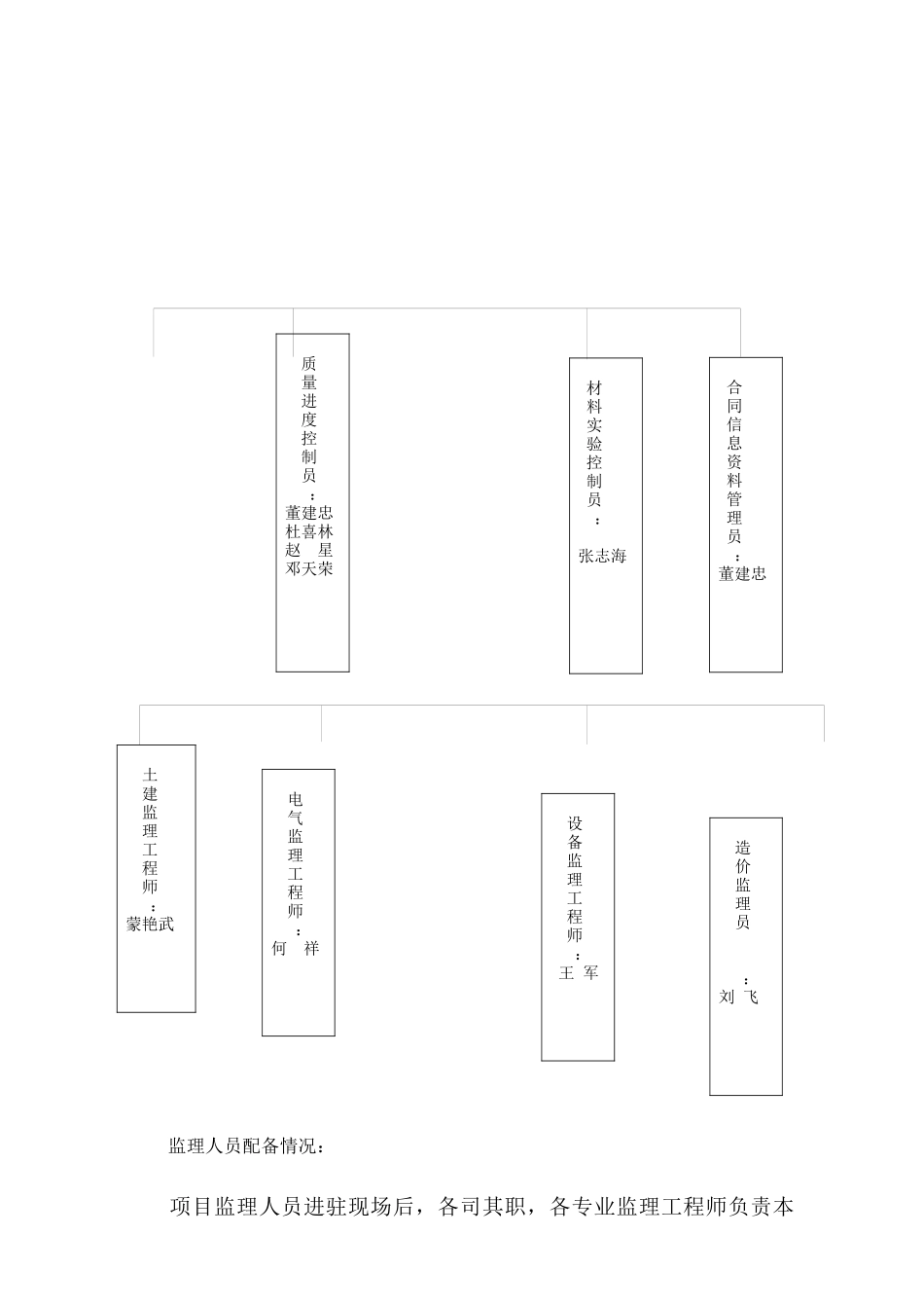 某小区工程监理细则_第3页