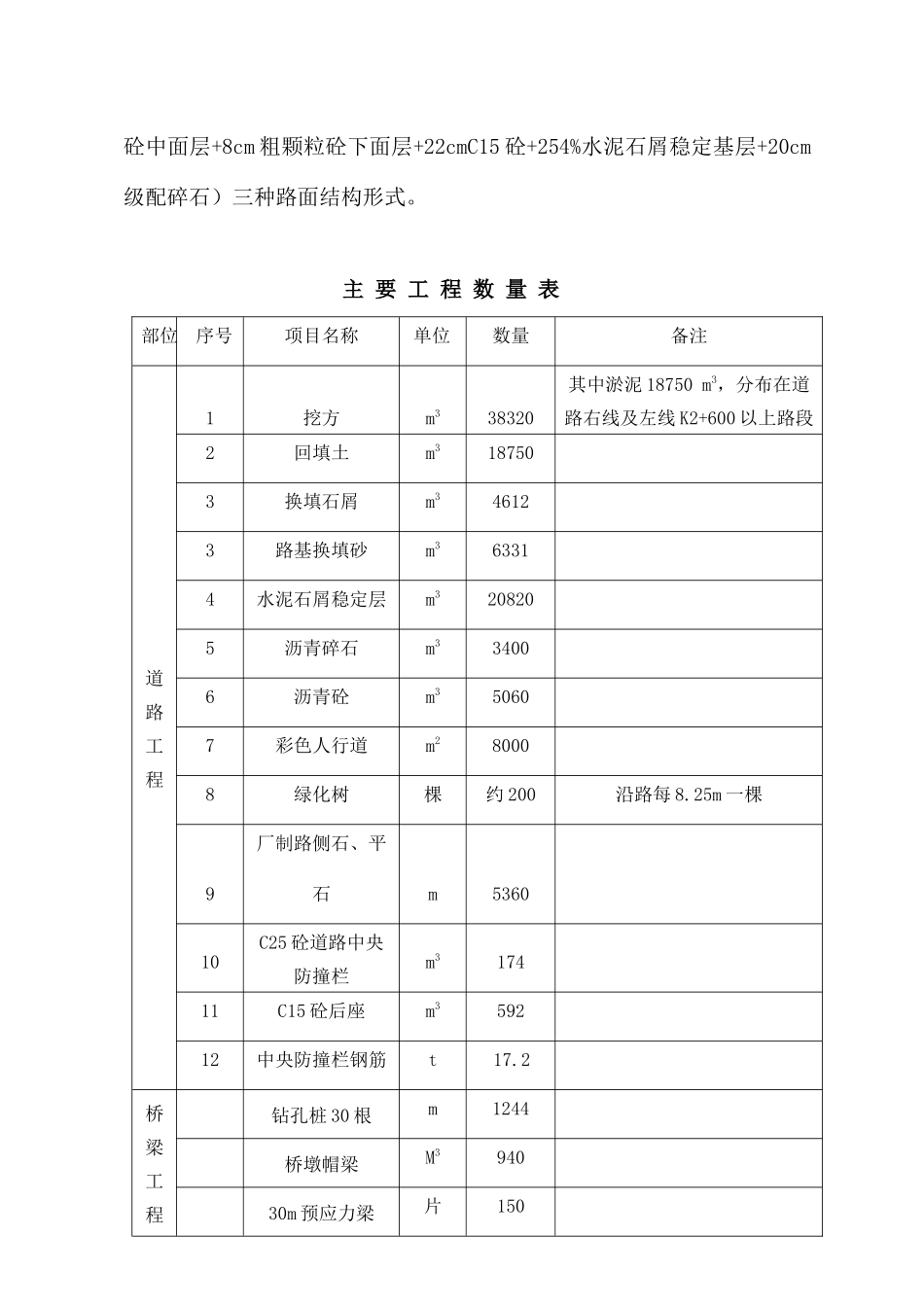 道路改造工程施工组织设计(doc 89页)_第3页