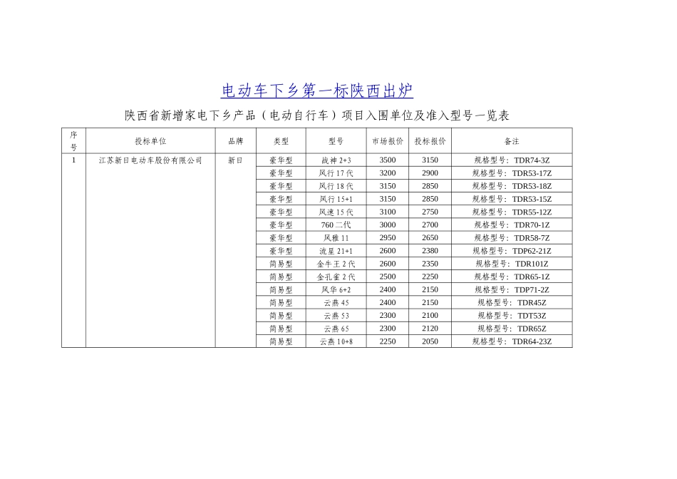 电动车下乡第一标陕西出炉_第1页