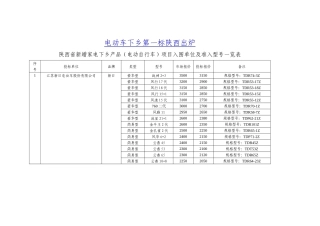 电动车下乡第一标陕西出炉
