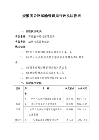 省公路运输管理局行政执法依据