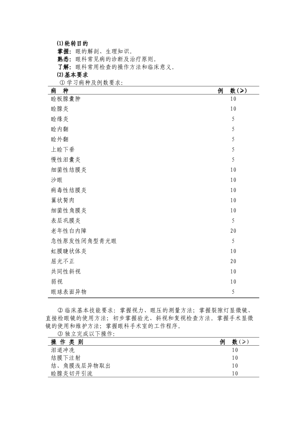 眼科医师培训标准_第2页