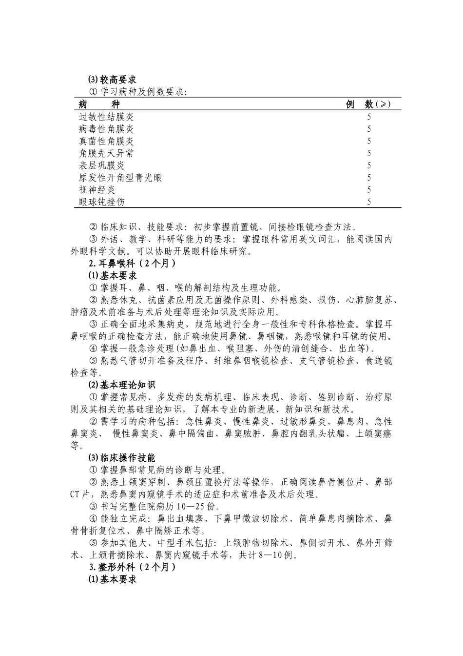眼科医师培训标准_第3页