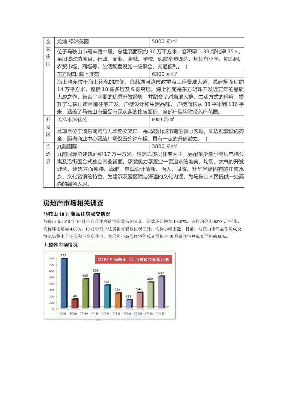 浅谈马鞍山房地产市场概况_第3页