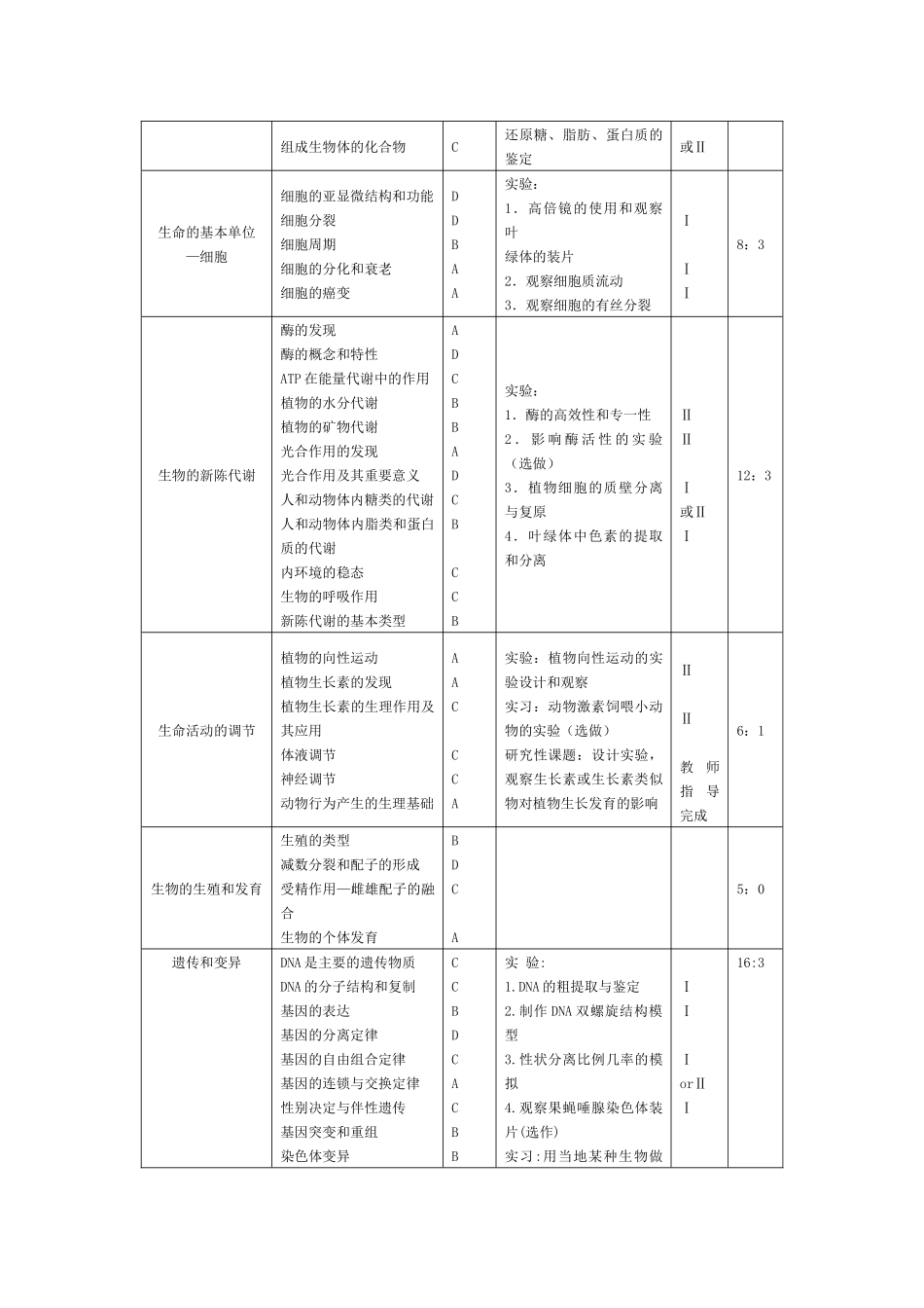 高中生物教学大纲[1]1_第3页