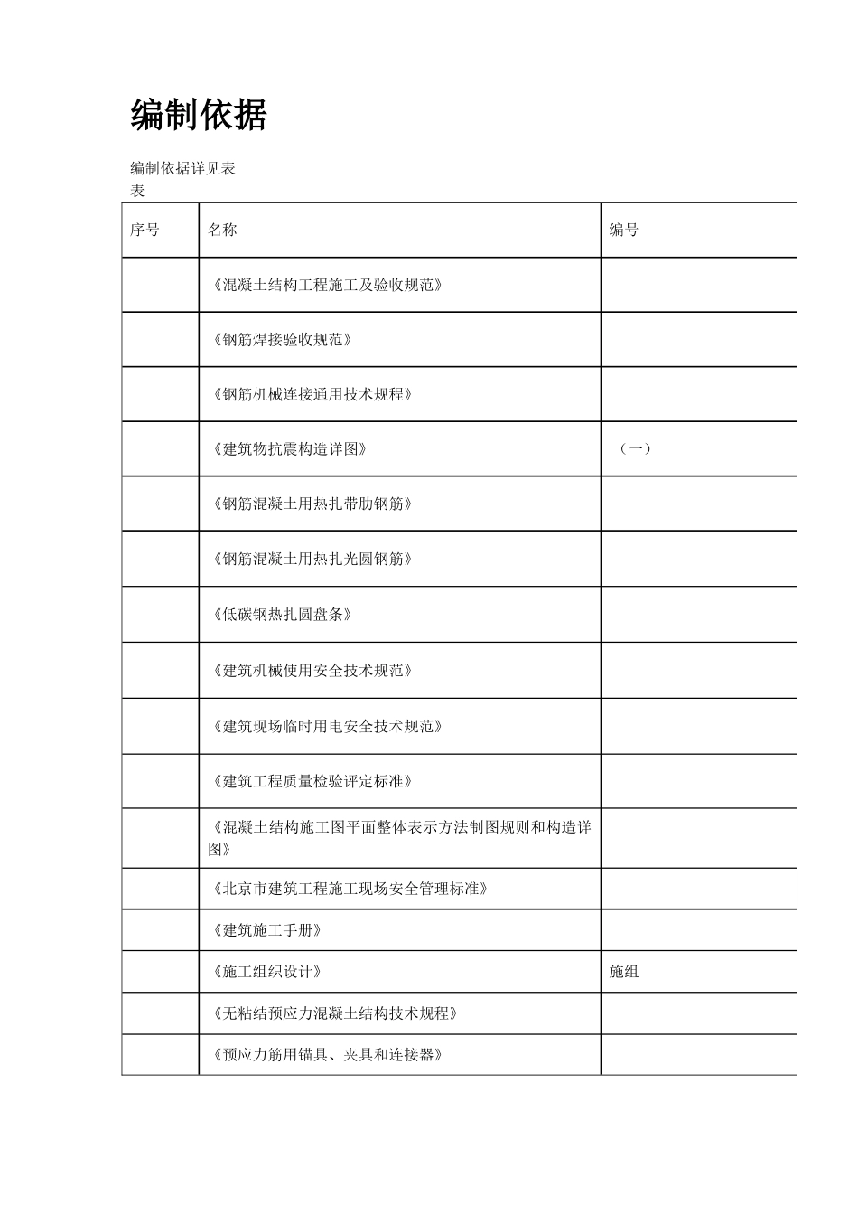 某住宅小区6号楼钢筋工程施工方案(DOC20页)_第2页