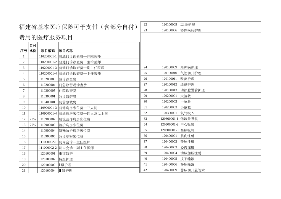 福建省基本医疗保险可予支付(含部分自付)费用的医疗服..._第1页