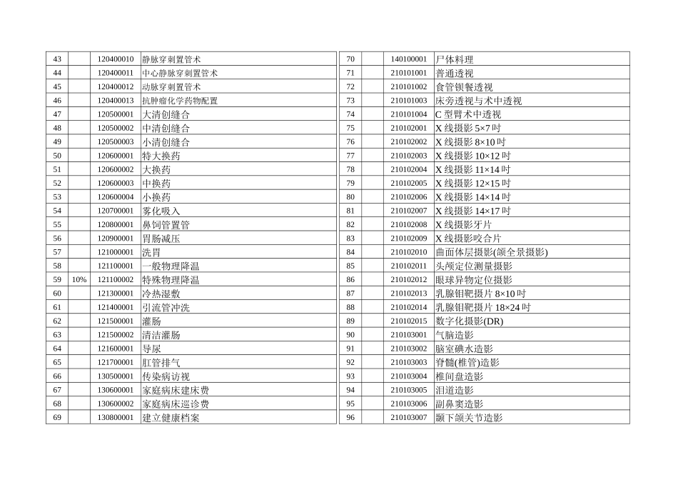 福建省基本医疗保险可予支付(含部分自付)费用的医疗服..._第2页