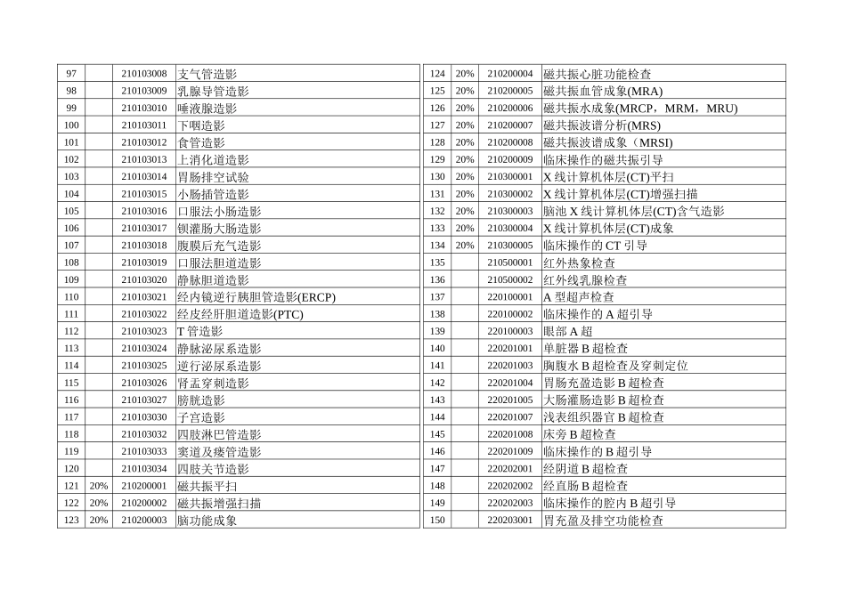 福建省基本医疗保险可予支付(含部分自付)费用的医疗服..._第3页