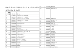 福建省基本医疗保险可予支付(含部分自付)费用的医疗服...
