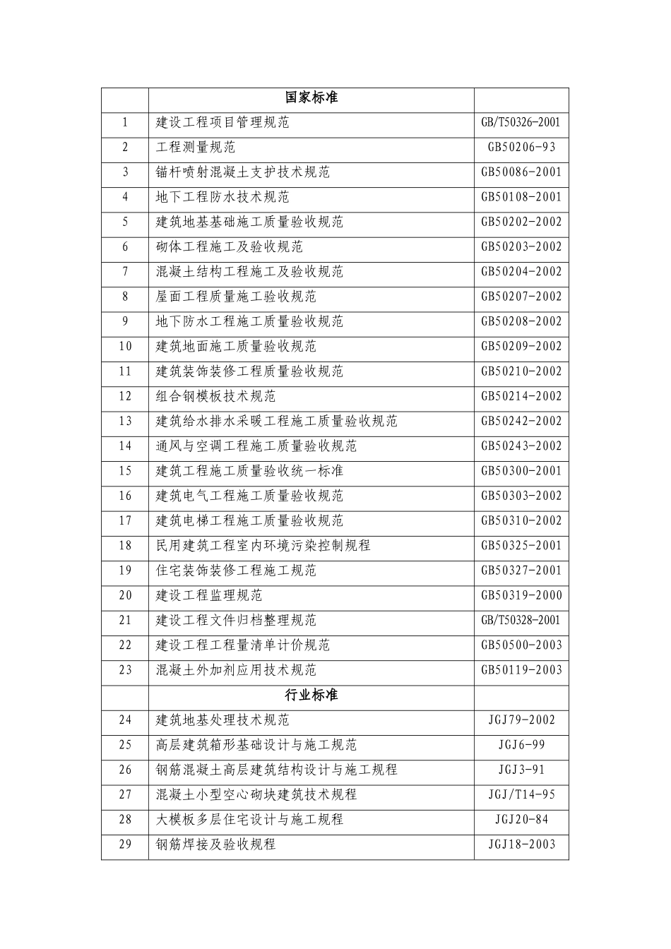 石佛营住宅小区施组（施工）(DOC223页)_第2页