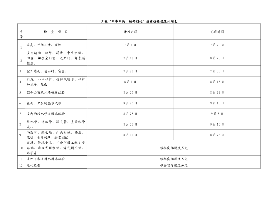 物业工程细部质量检查方案_第3页