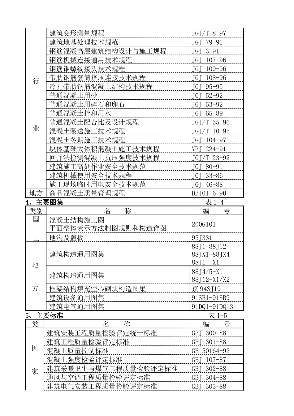 船舶系统工程部科研试验楼工程项目质量计划某小区施工组织设计(1)_第2页