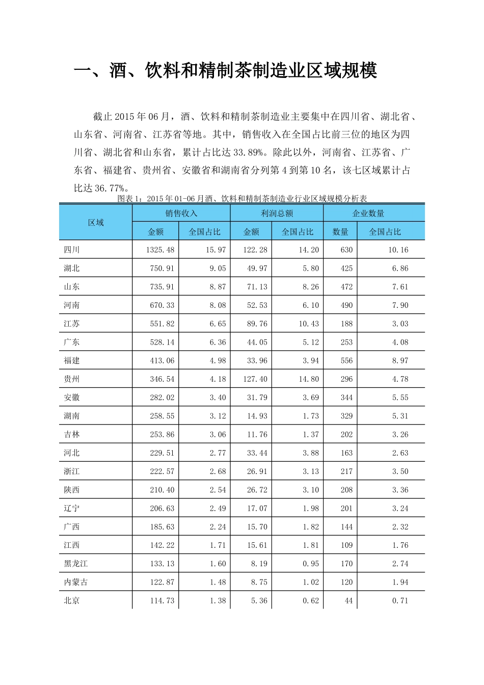 酒、饮料和精制茶制造业金融季度研究报告XXXX年第2季度_第3页