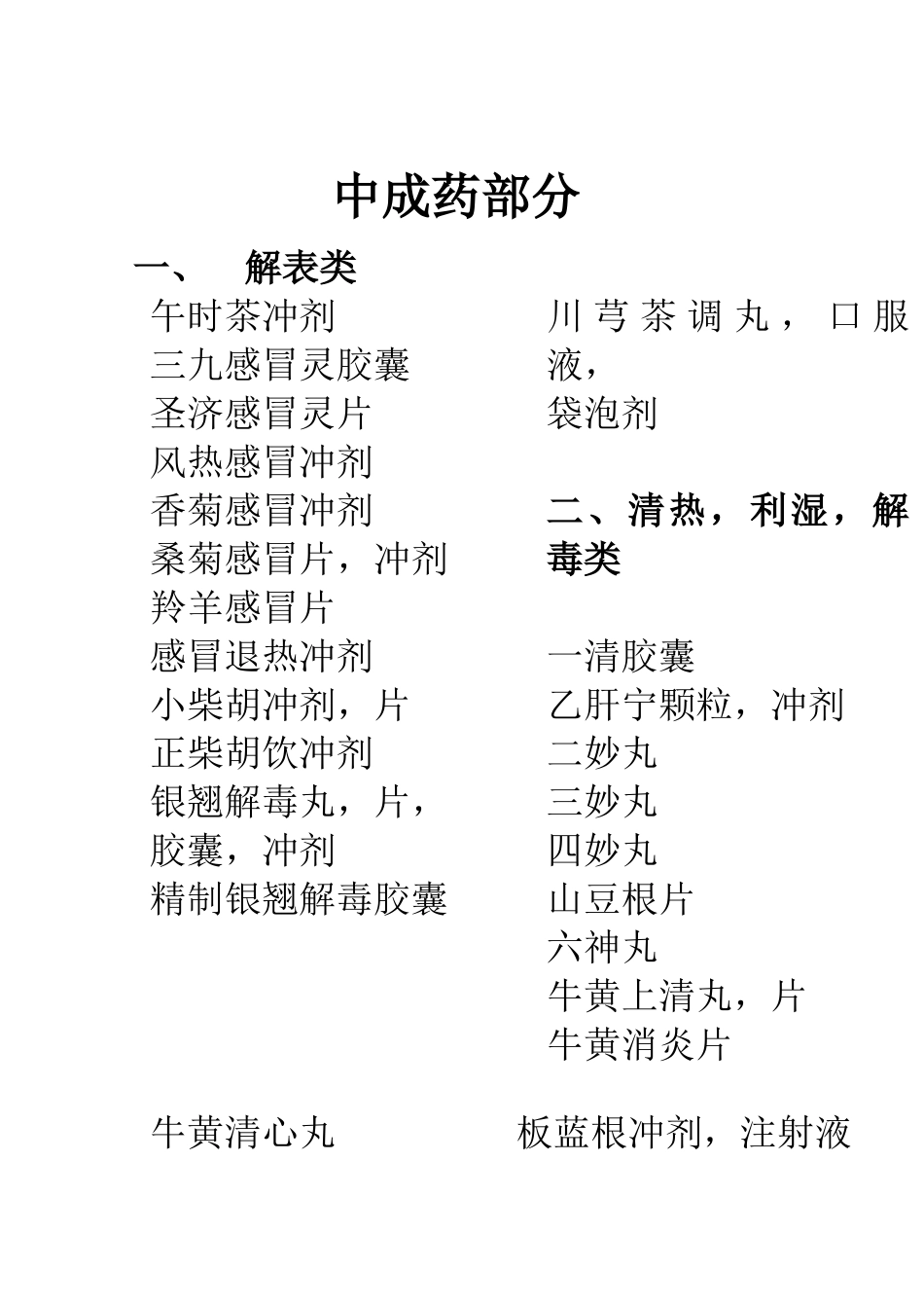 江苏省_公费医疗药品报销范围_第2页