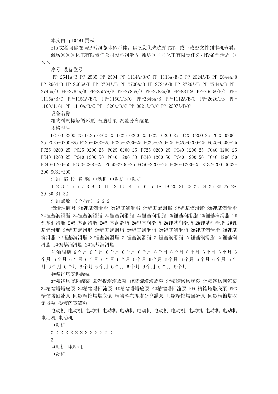 潍坊×××化工有限责任公司设备润滑周期表_第1页