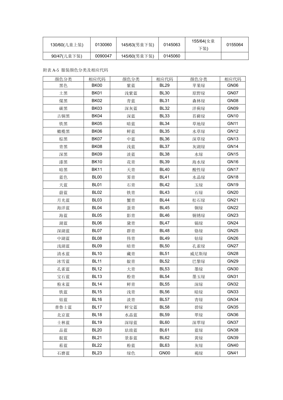 服装号型分类及相应代码(续)_第3页