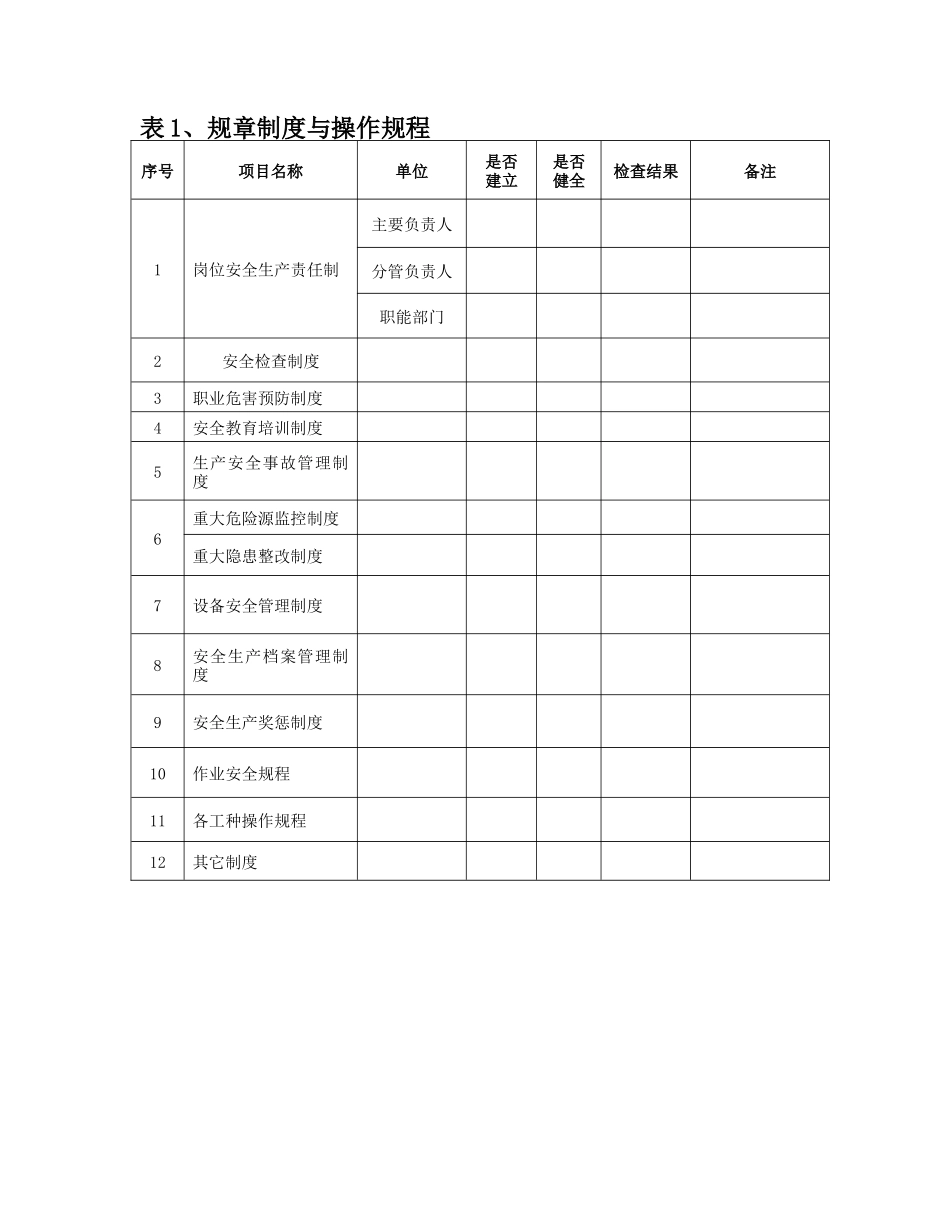 非煤矿山企业安全检查表_第3页