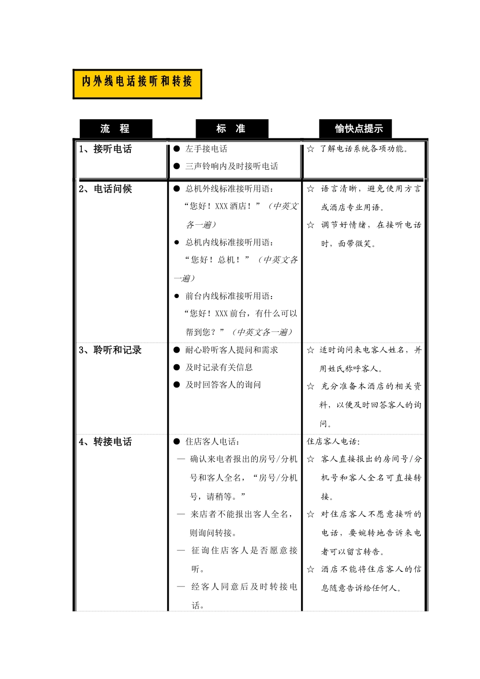 酒店前厅部作业指导书_第1页