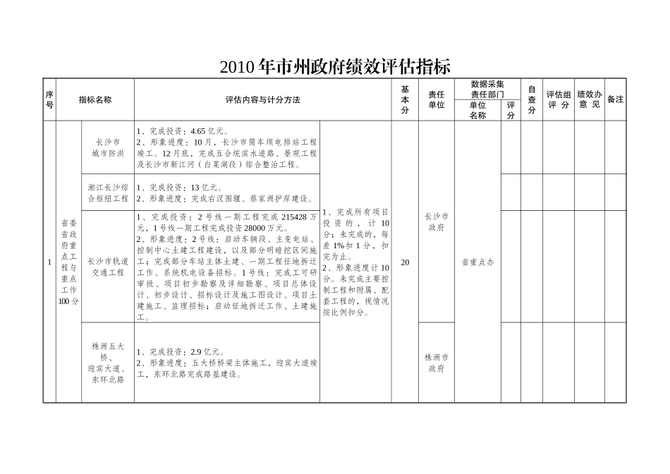关于做好湖南省新世纪“121人才工程”_第3页