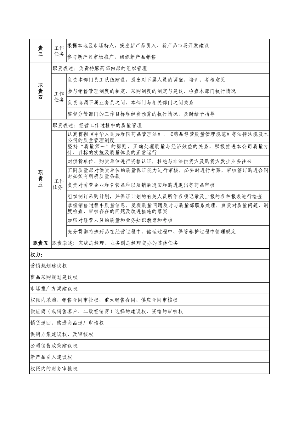 医药公司特麻药部经理职务说明书_第2页