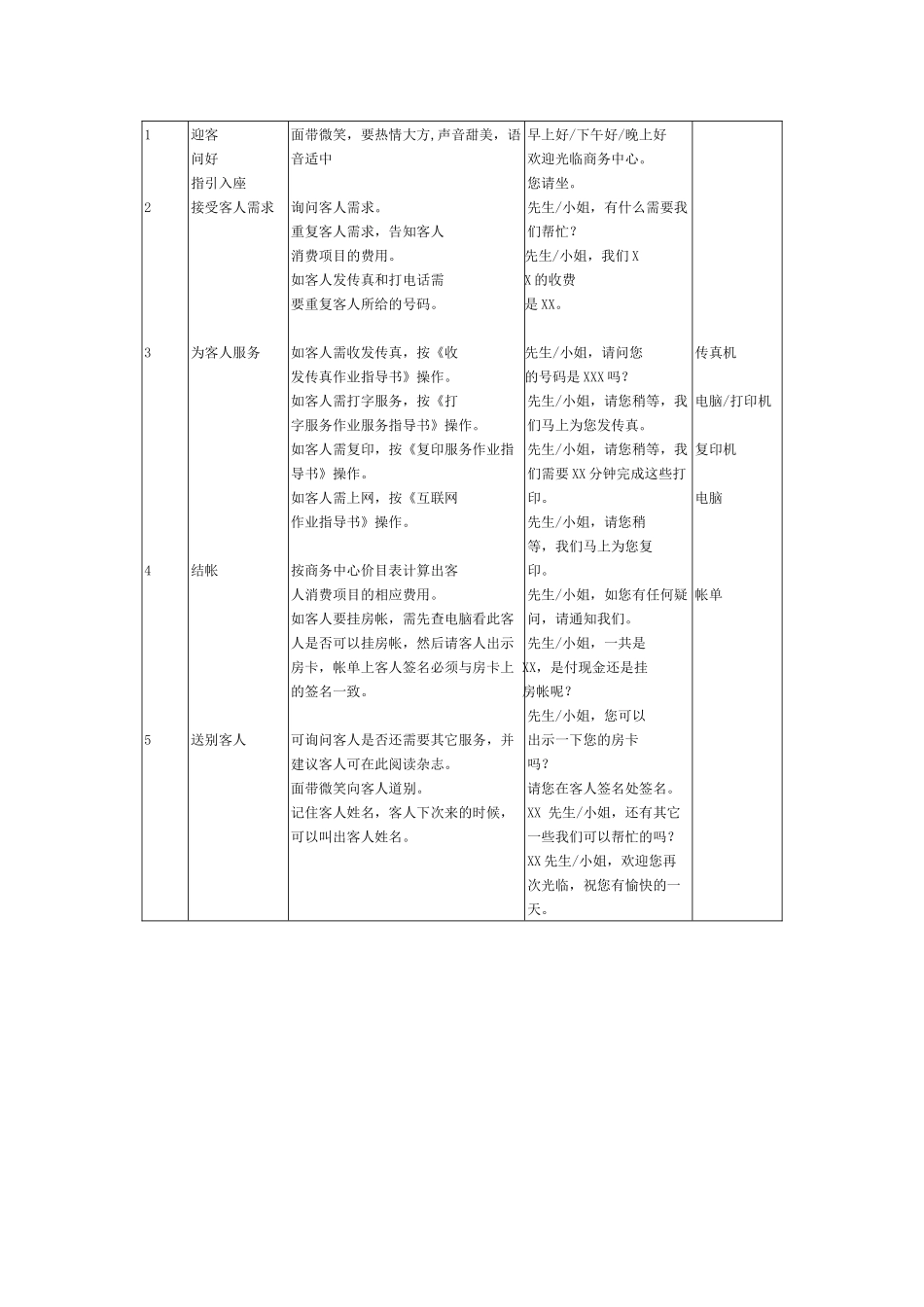 酒店商务中心主任岗位说明书_第3页