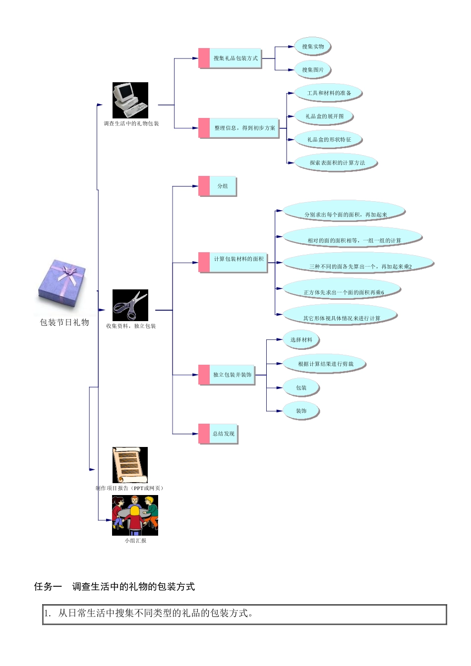 包装节日礼物_第3页