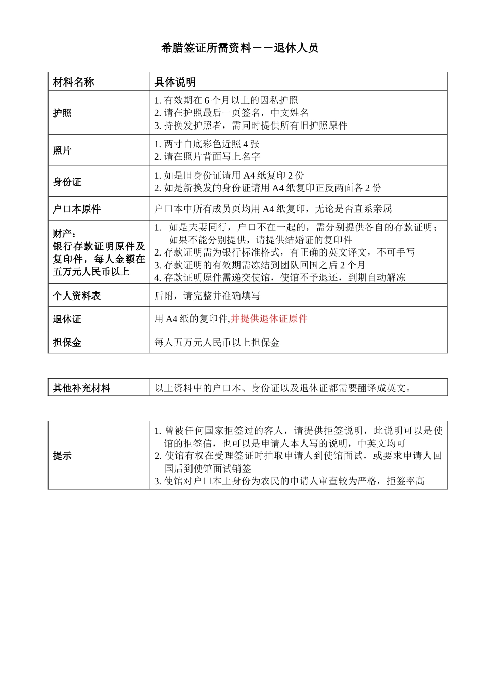 浅析希腊旅游须知_第3页