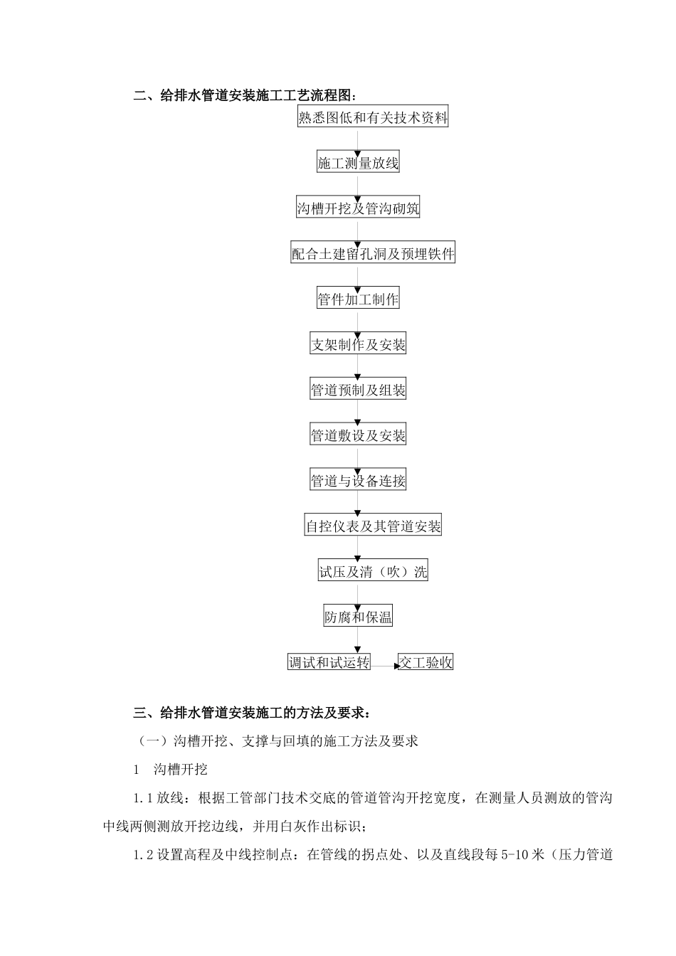 给排水管道安装施工技术要求_第2页