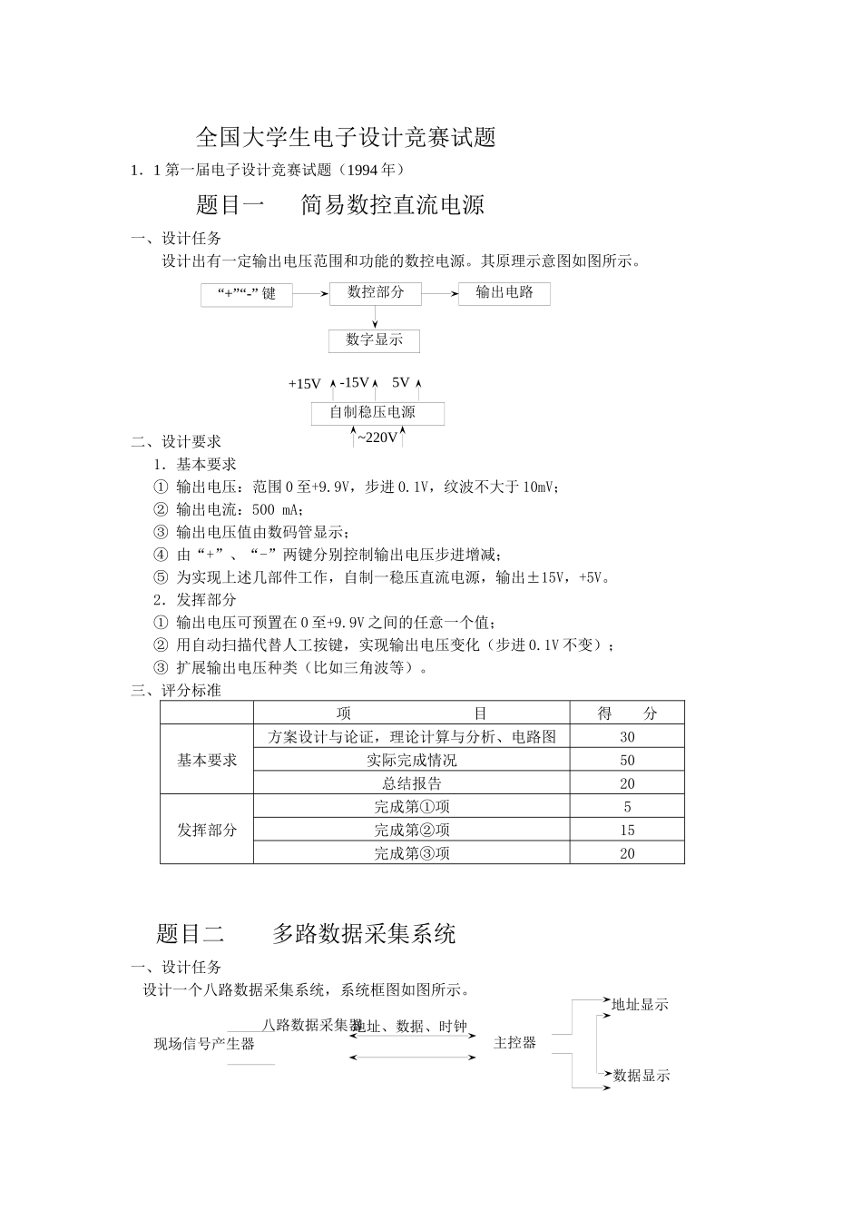 全国大学生电子设计竞赛试题_第1页