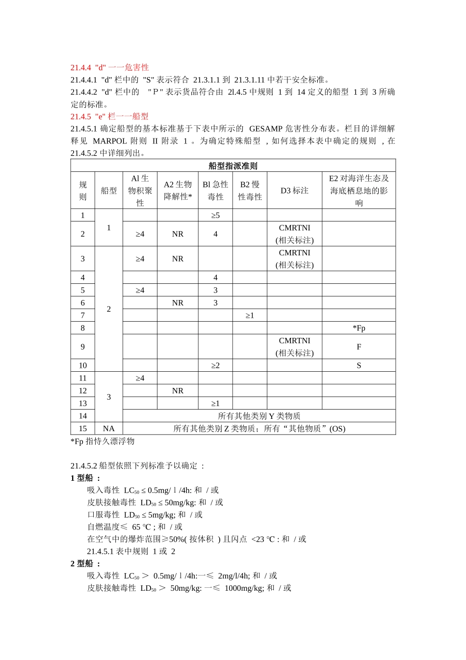 IBC 规则收录货品运输要求的指定标准_第2页
