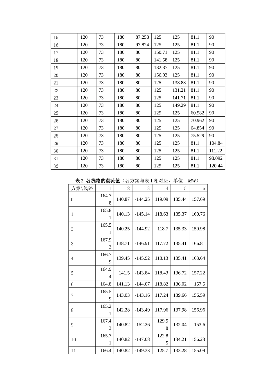 电力市场与输电安全_第3页