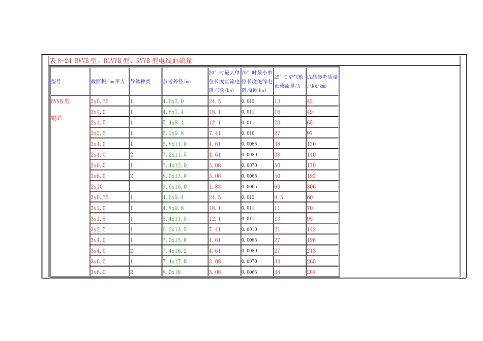 最新电缆载流量表_第2页