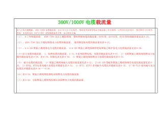 最新电缆载流量表