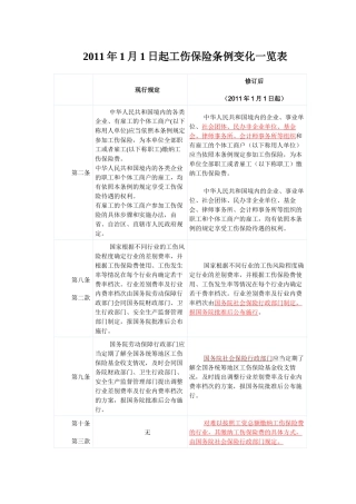 XXXX工伤保险条例变化比较表